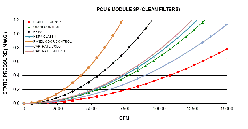 Pcu 6 Pressure Drop Curves