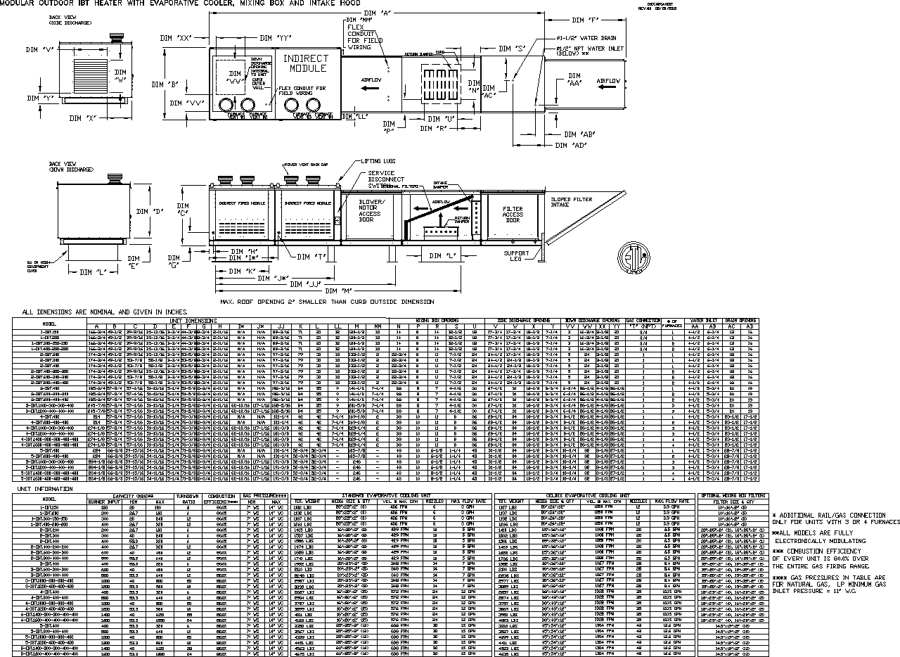 www.floaire.com - /documents/fan-submittals/sup-ibt/mixing-box/