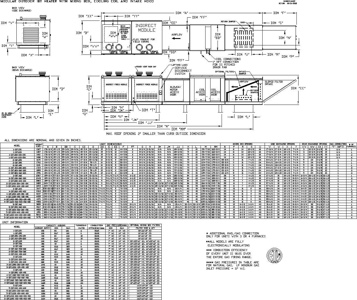 www.floaire.com - /documents/fan-submittals/sup-ibt/mixing-box/