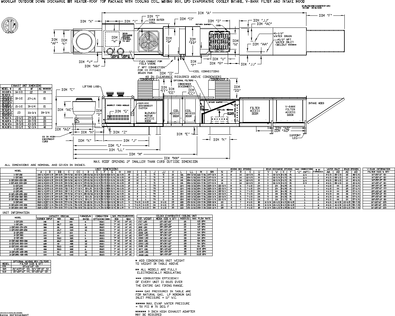 www.floaire.com - /documents/fan-submittals/sup-ibt/mixing-box/