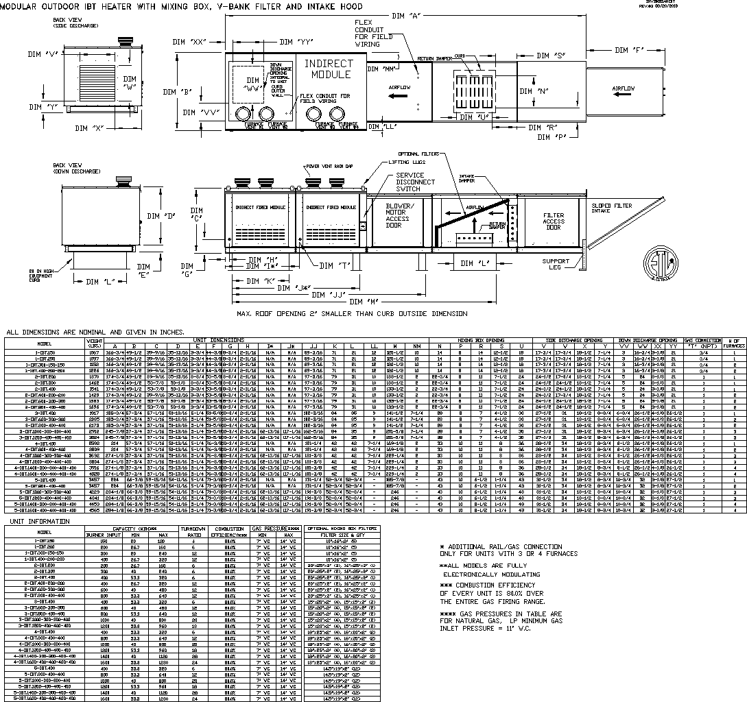 www.floaire.com - /documents/fan-submittals/sup-ibt/mixing-box/