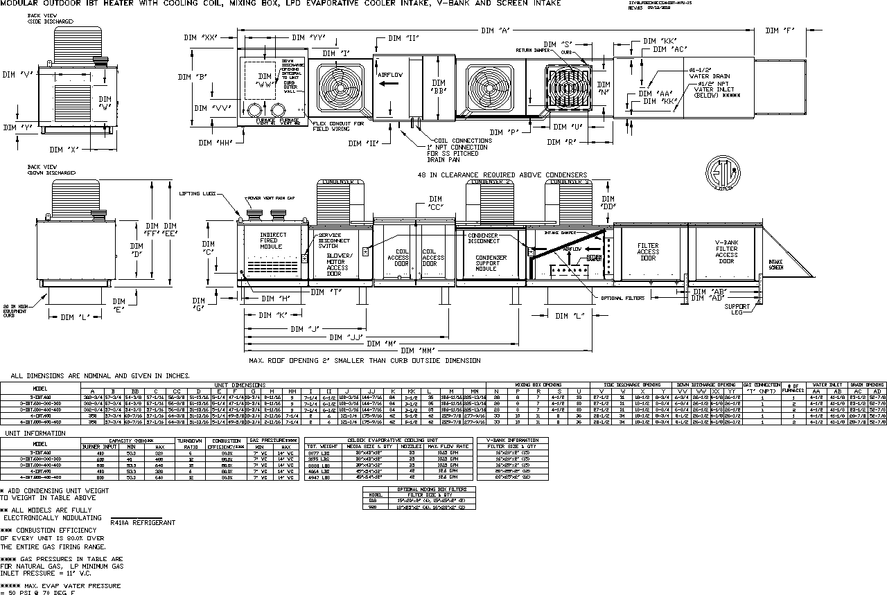 www.floaire.com - /documents/fan-submittals/sup-ibt/mixing-box/