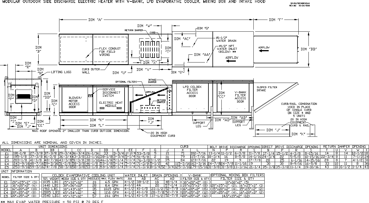 www.floaire.com - /documents/fan-submittals/sup-mae/mixing-box/