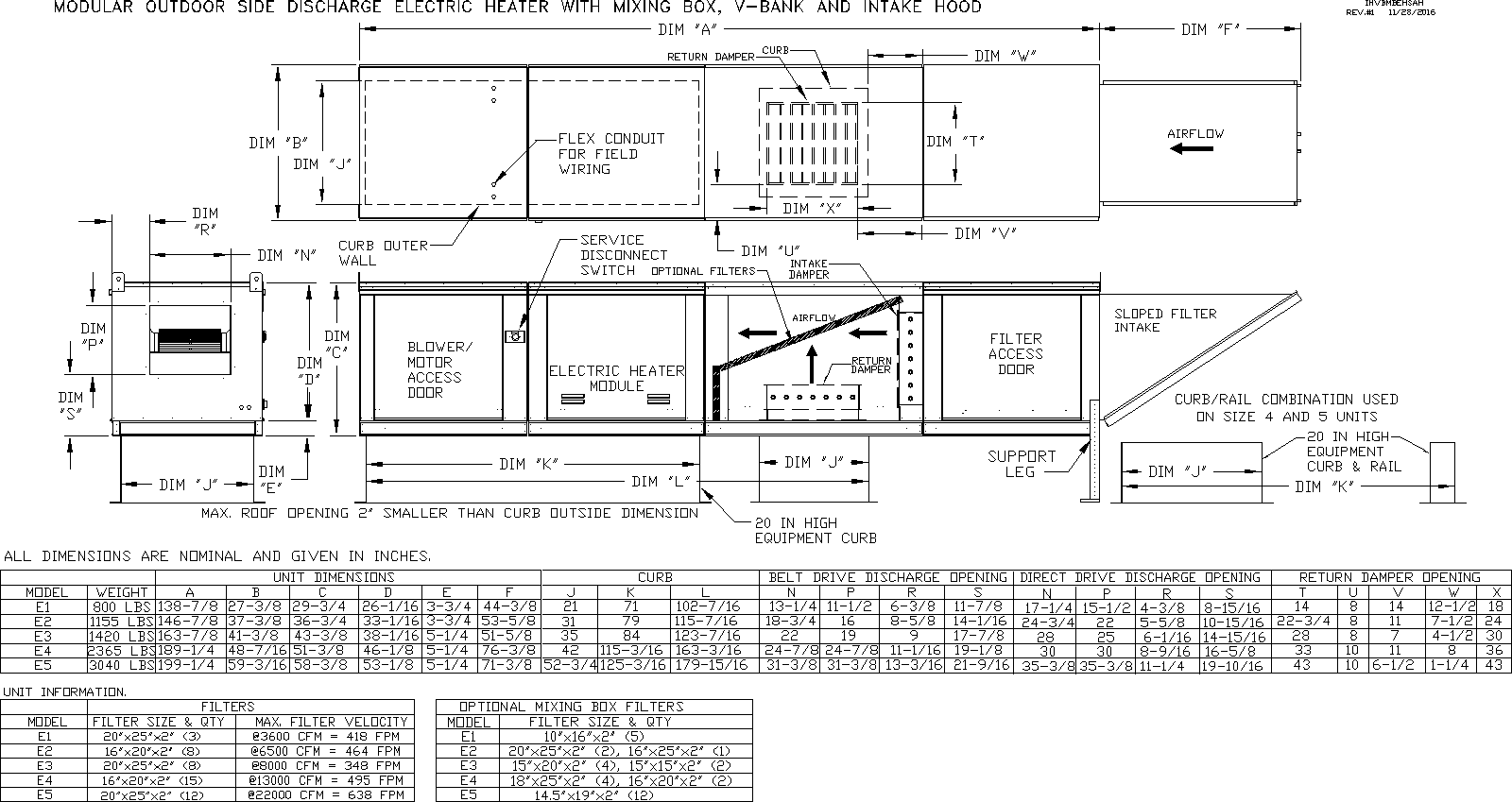 www.floaire.com - /documents/fan-submittals/sup-mae/mixing-box/
