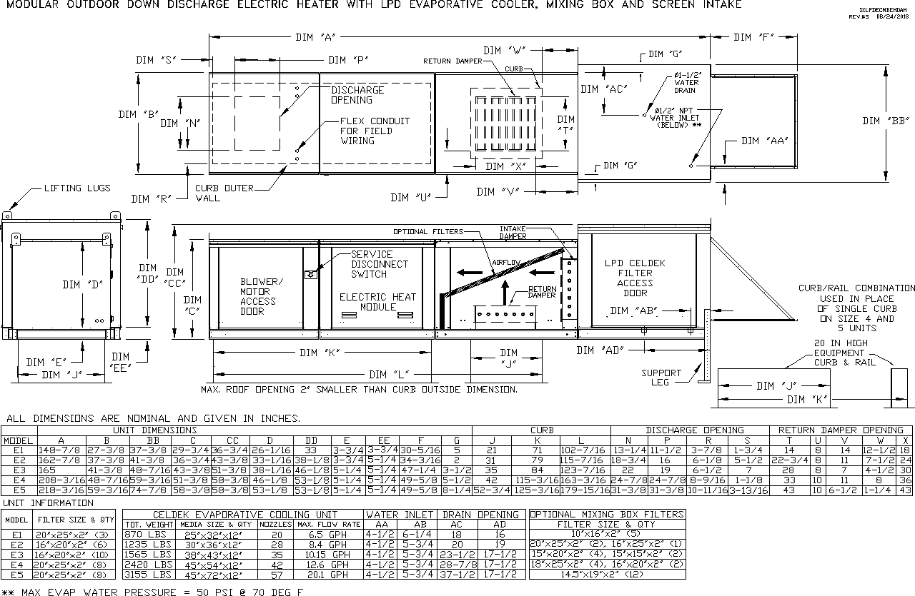 www.floaire.com - /documents/fan-submittals/sup-mae/mixing-box/